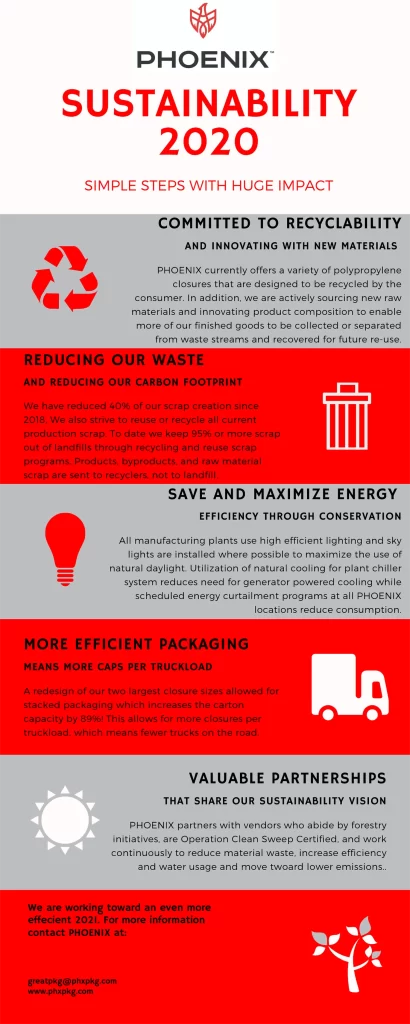phoenix sustainability posted 9 8 20