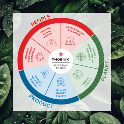Sustainability Highlights